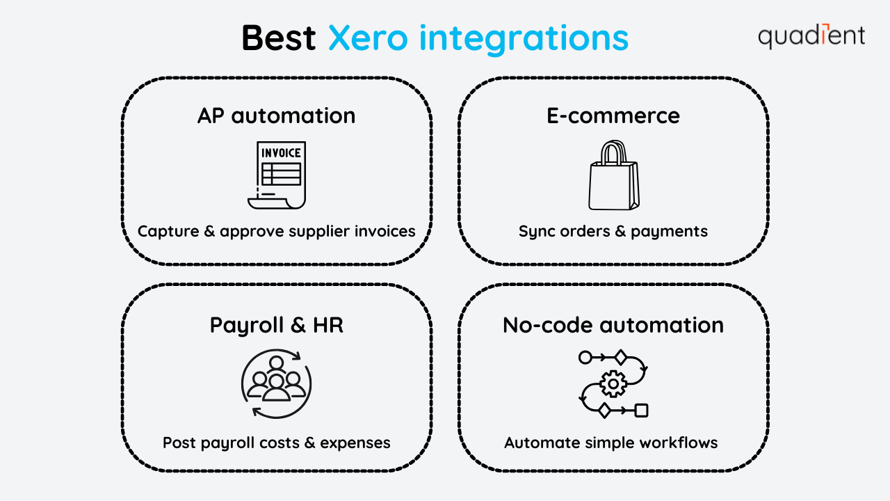 Best Xero integraitons