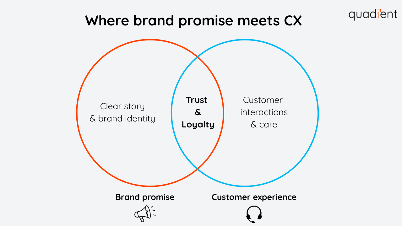 Where brand promise meets CX