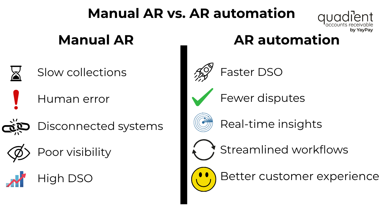 manual AR vs. AR automation