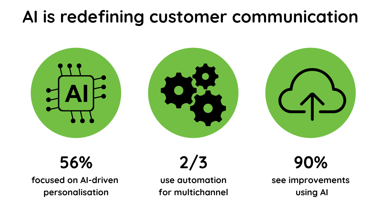 AI is redefining customer communcation