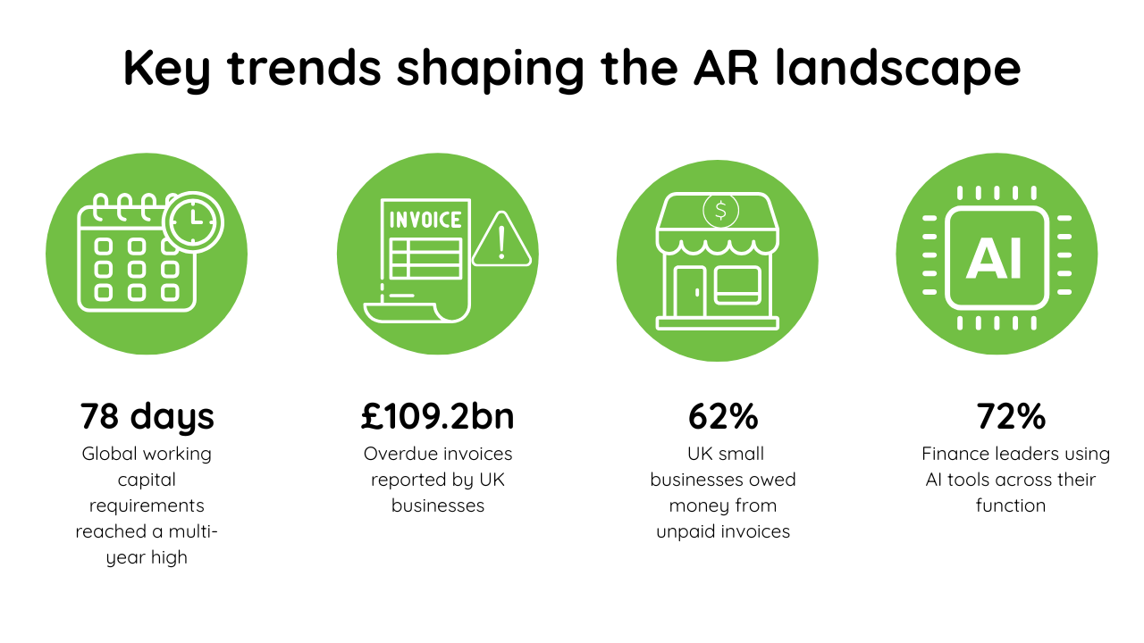Key trends shaping the AR landscape