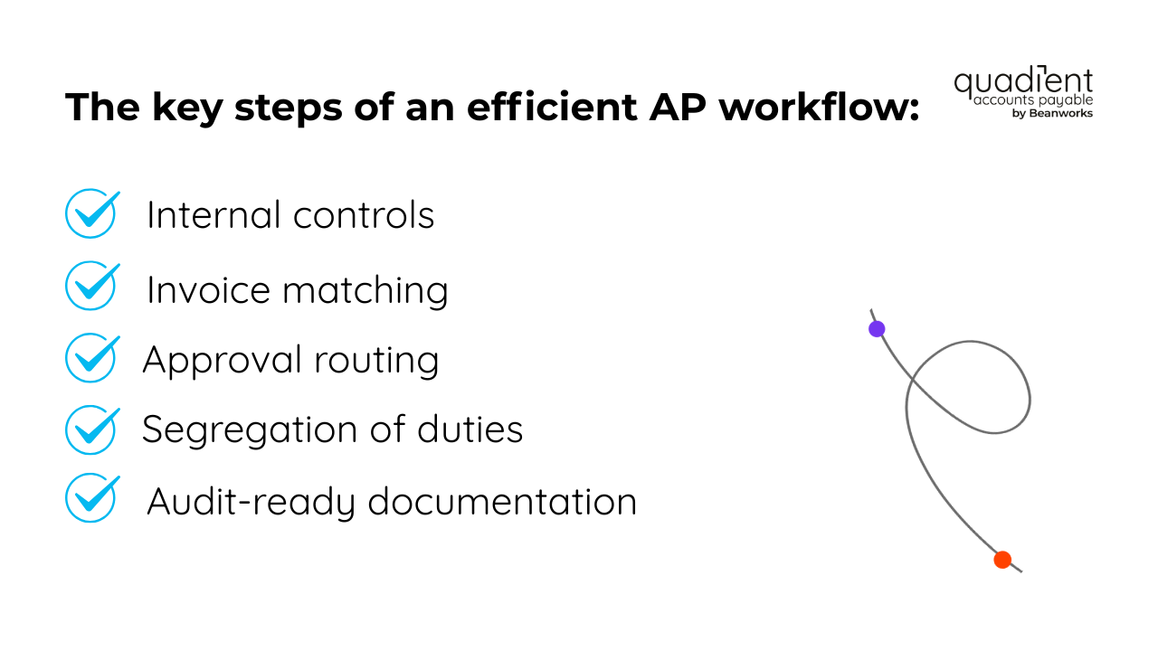 the key steps of an efficient AP workflow