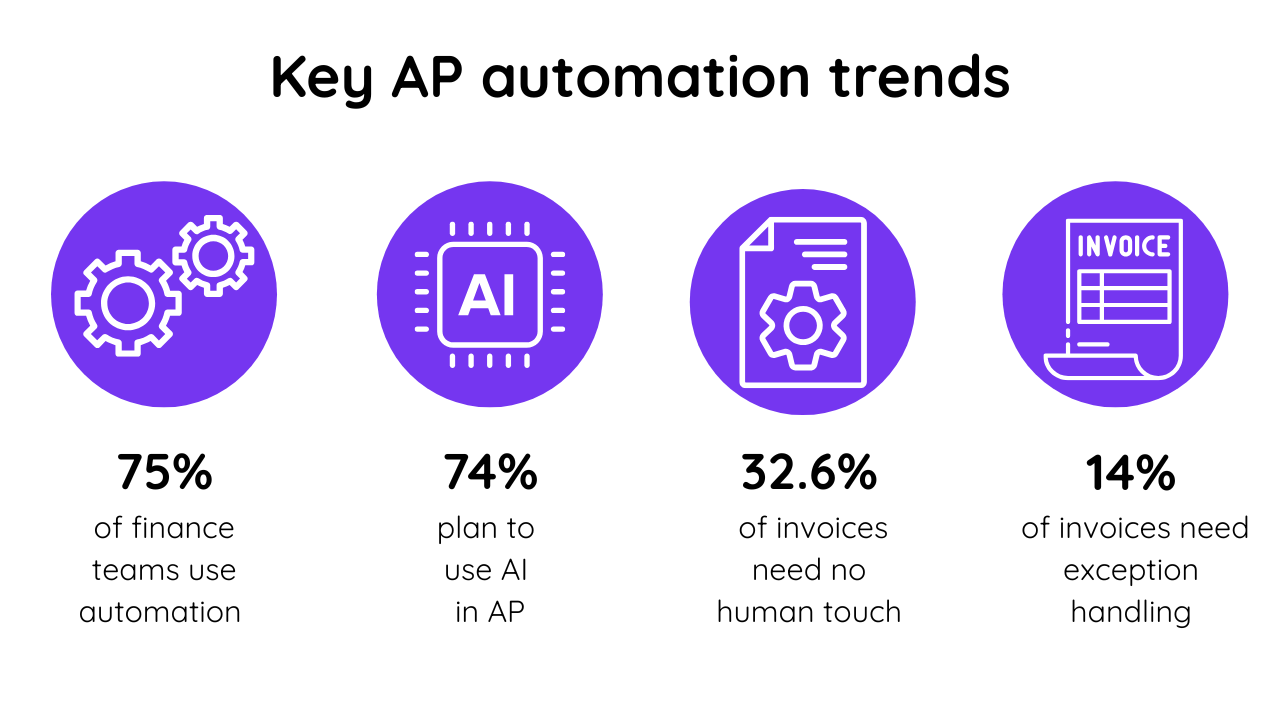 Key AP automation trends