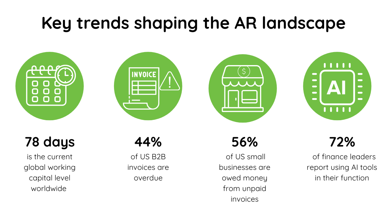 Key trends shaping the AR landscape