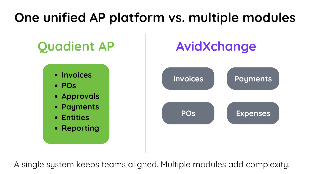 One unified AP platform vs. multiple modules