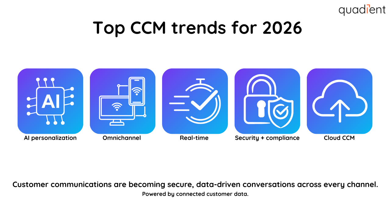 Top CCM trends for 2026