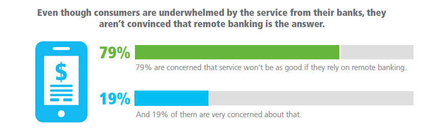 Dear banker - It's time to put the customer at the center of your onboarding journey