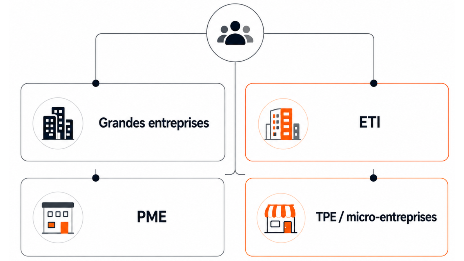 entreprises assujetties concernées par la facture électronique 2026