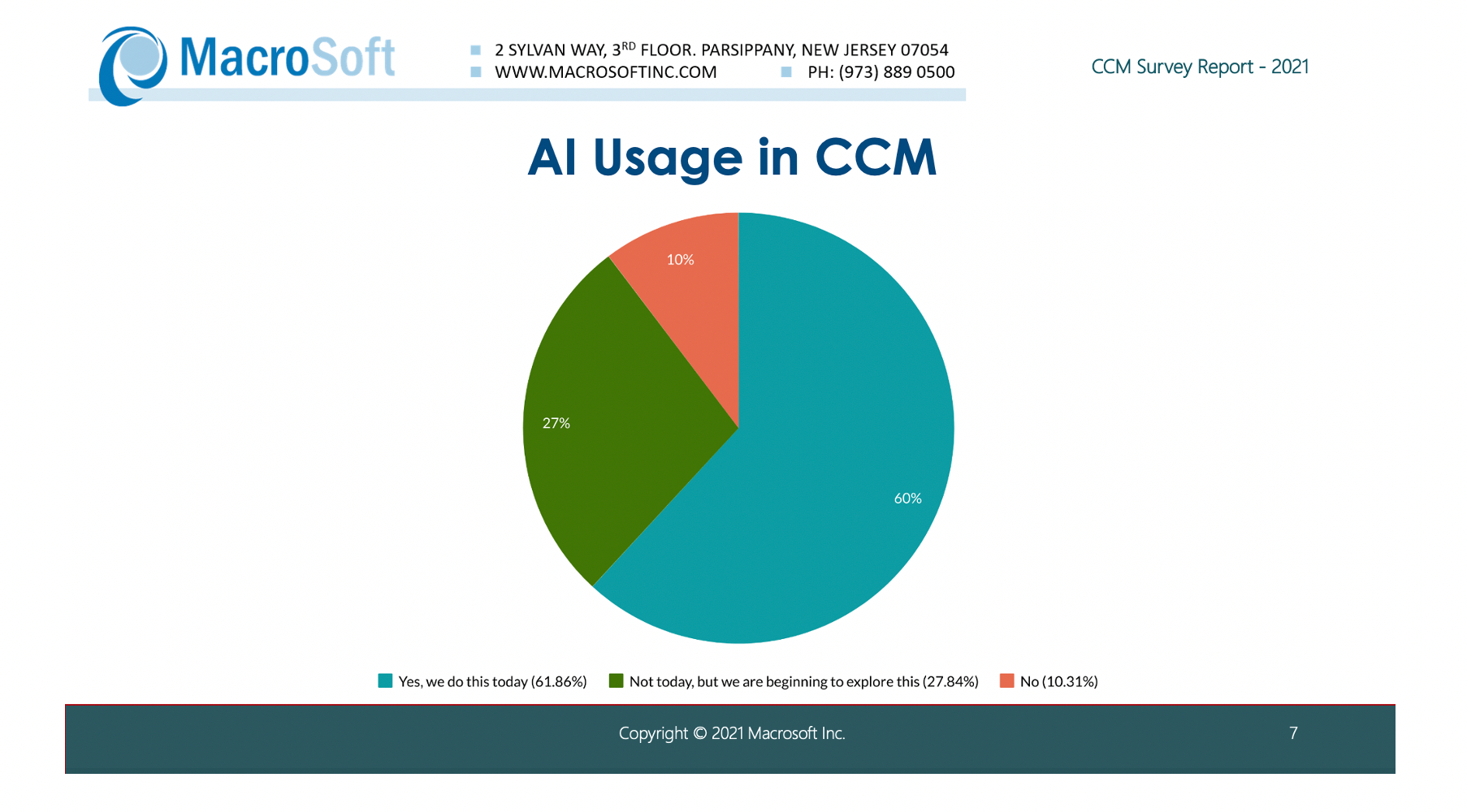 customer communications management macro