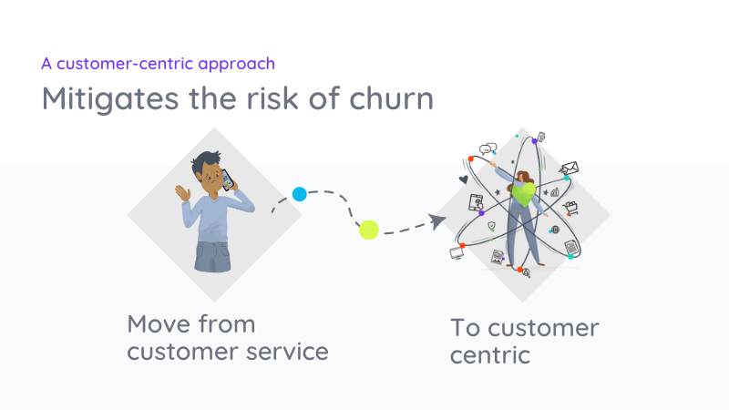adopt a customer centric approach