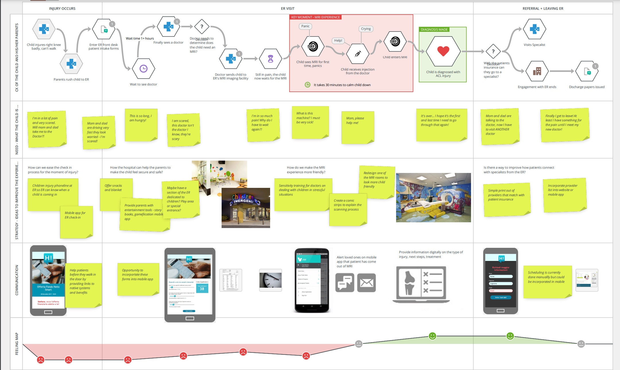 Day in the life journey map