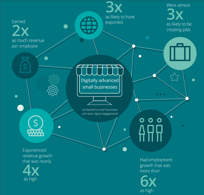 Deloitte SMB survey statistics