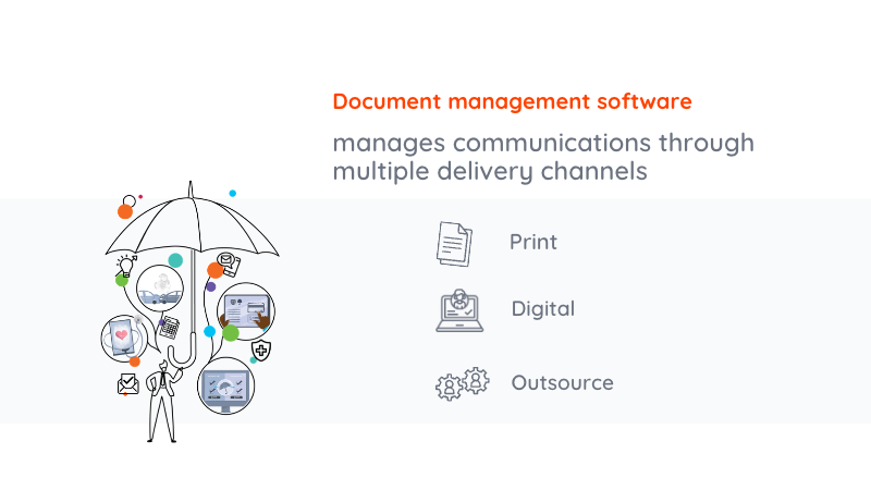 document automation across channels