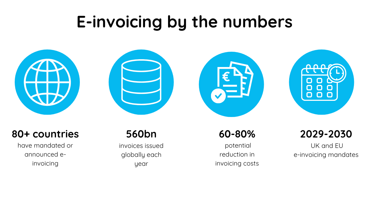 E-invoicing by the numbers