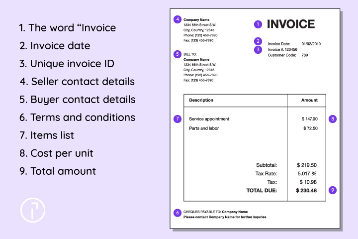 elements of an invoice