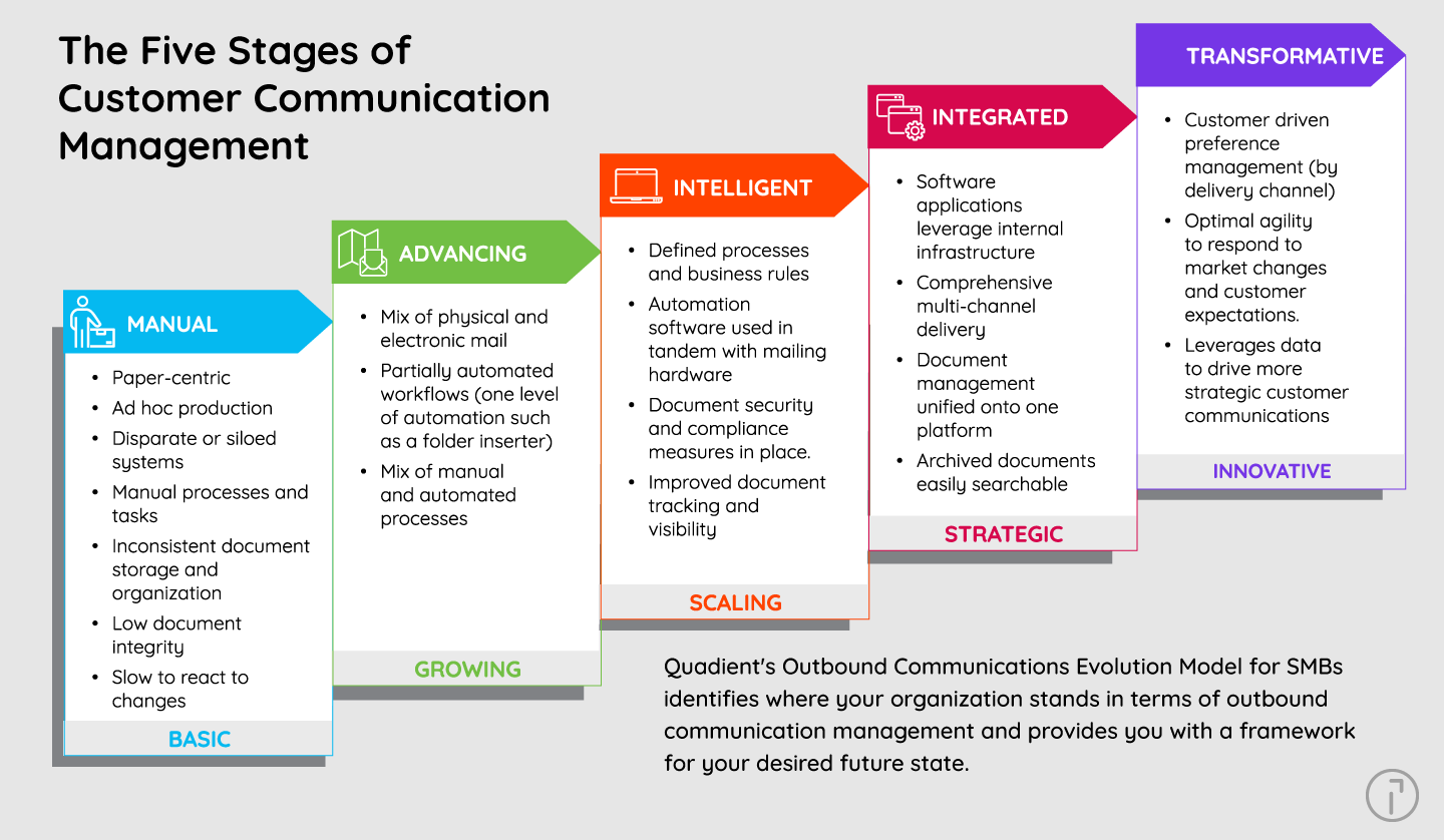 five-stages-of-ccm