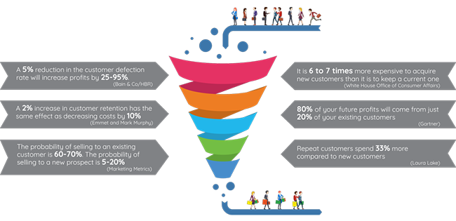 acquisiton vs retention graphic