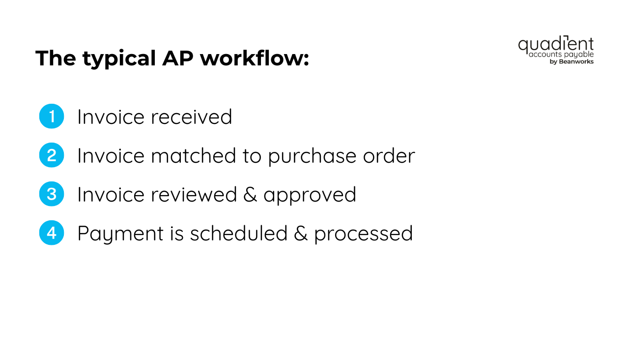 they typical AP workflow