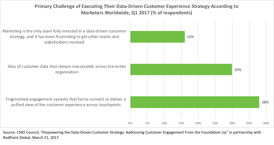 data driven cx strategy