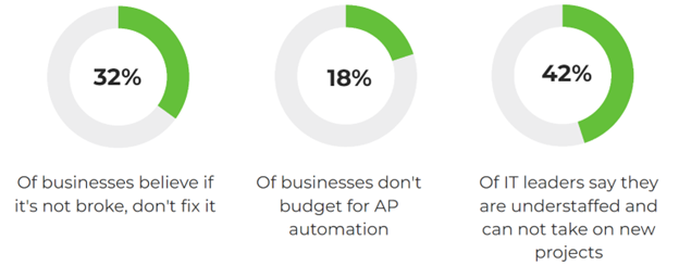 Key objections to ap automation