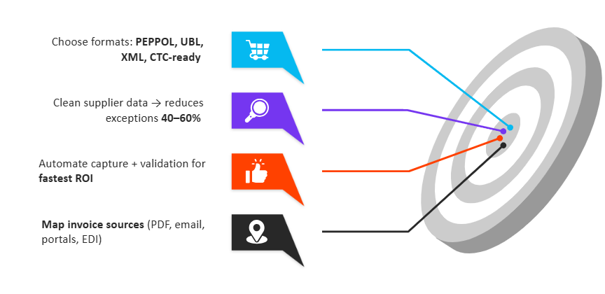 A practical, phased approach discussed during the webinar