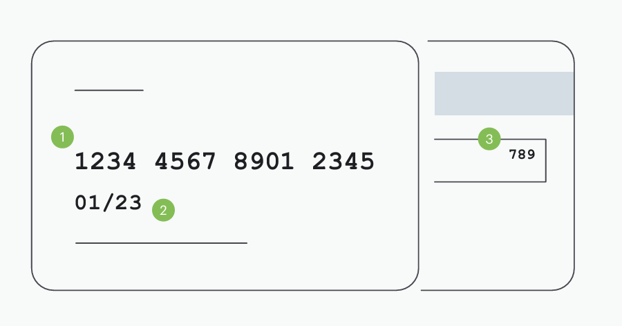 3 components of a virtual credit card