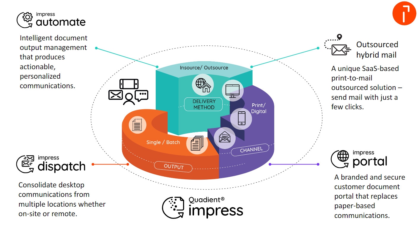 quadient impress