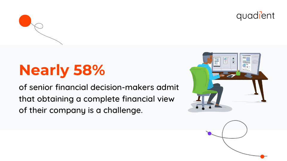 58% are challenged to get a complete view of finances