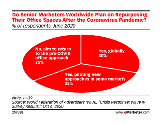 CX strategy will be continue to be executed by remote teams after the pandemic 