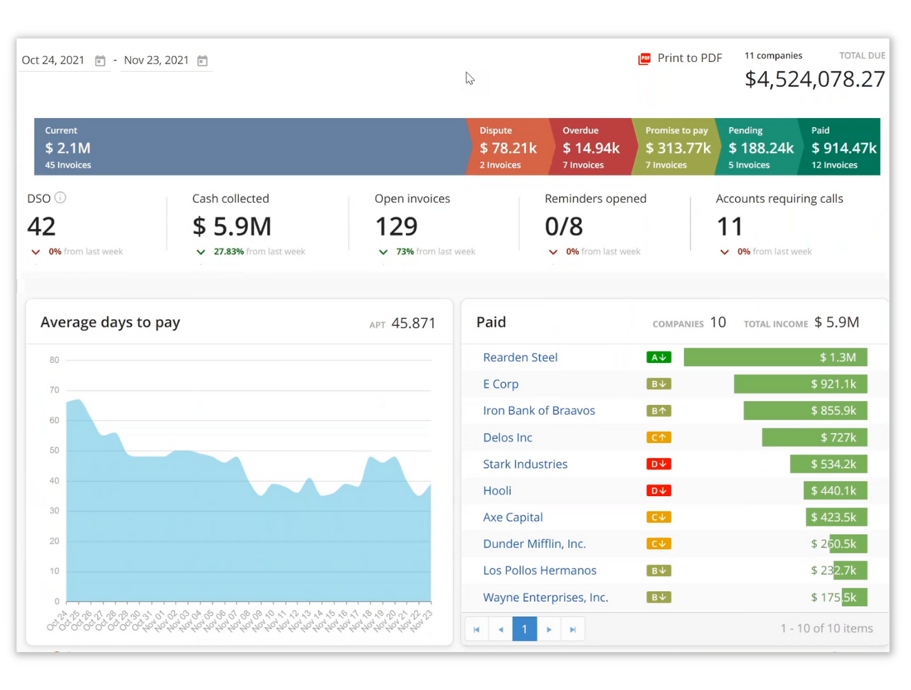 quadient ar dashboard