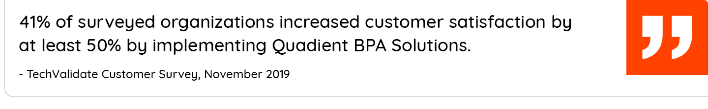 41% of surveyed organizations increased customer satisfaction by at least 50% by implementing Quadient BPA solutions