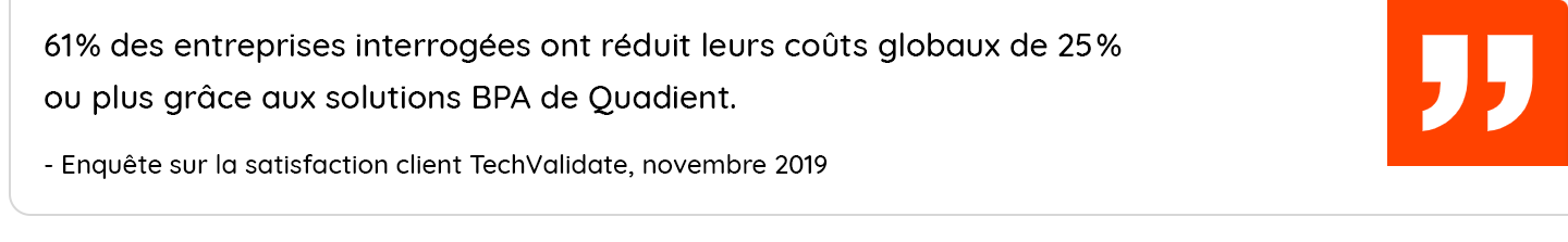 61% of surveyed organizations reduced their overall costs by 25% or more using Quadient's BPA solutions.