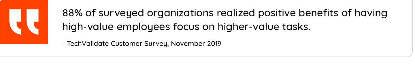 88% of surveyed organizations realized positive benefits of having high-value employees focs on higher-value tasks