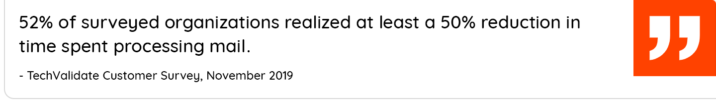 52% of surveyed organizations realized at least a 50% reduction in time spent processing mail 